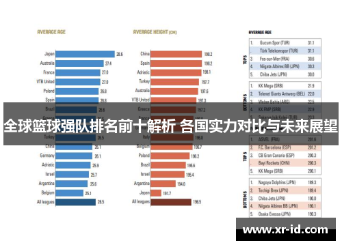 全球篮球强队排名前十解析 各国实力对比与未来展望