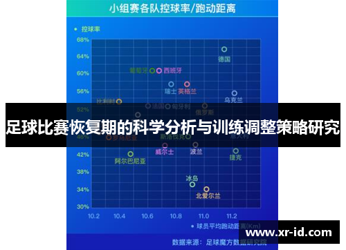 足球比赛恢复期的科学分析与训练调整策略研究